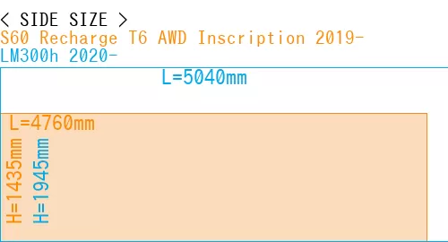 #S60 Recharge T6 AWD Inscription 2019- + LM300h 2020-